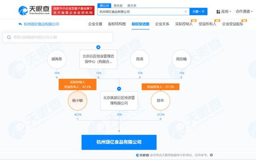 胡海泉公司等投資成立食品公司