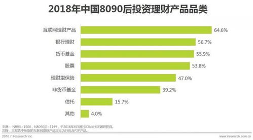艾瑞咨詢 中國8090后的財富管理之道
