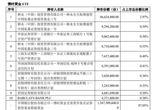 橋水 中國(guó) ,狂賣(mài)a股黃金etf